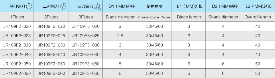 9JR109 不锈钢高光铣刀-2.jpg