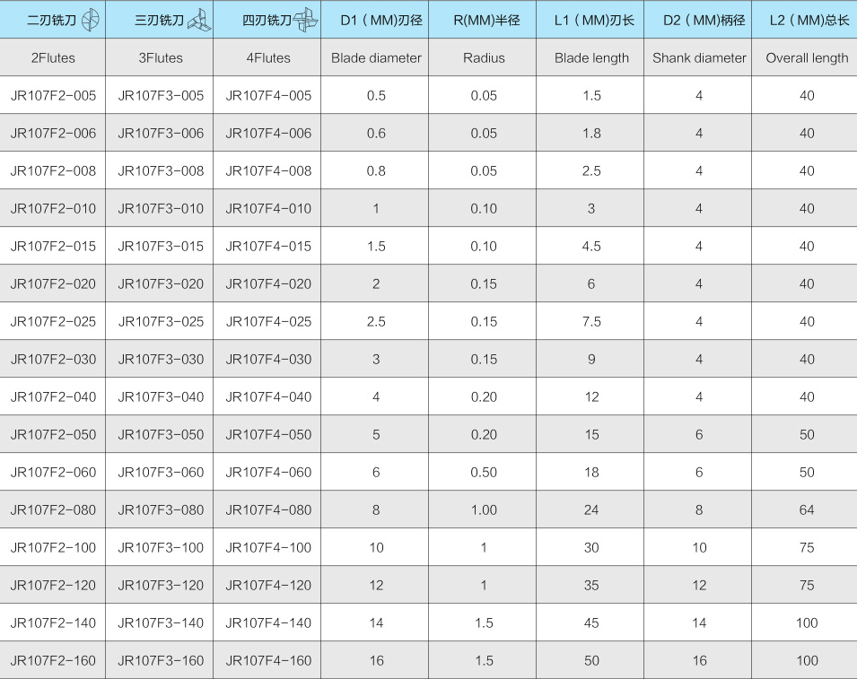 7JR107 圆鼻铣刀-2.jpg