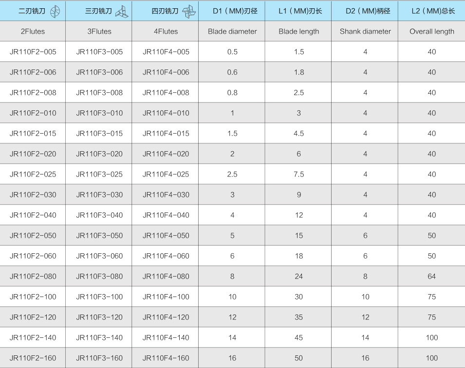 10JR110 石墨铣刀-2.jpg