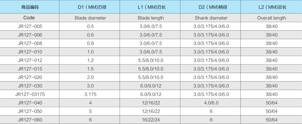 7JR127SUS-超硬钻头-2.jpg